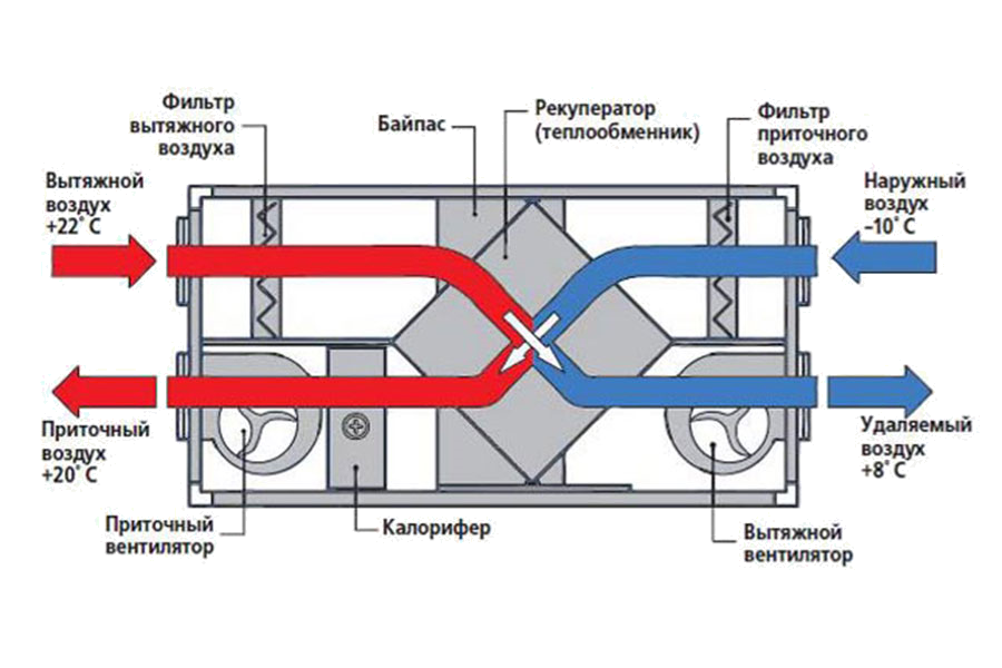 ПРИТОЧНО-ВЫТЯЖНЫЕ СИСТЕМЫ