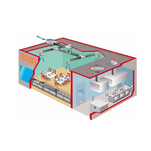 КАНАЛЬНЫЕ СПЛИТ СИСТЕМЫ